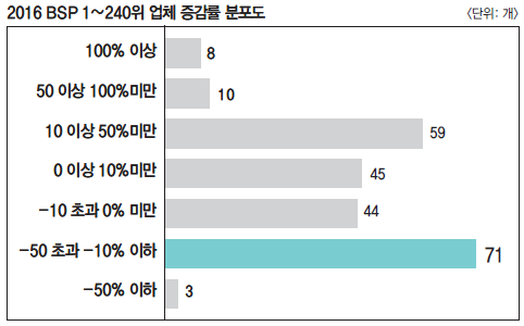 에디터 사진